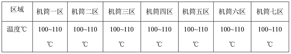 A kind of highly hydrophilic polyvinyl chloride and preparation method thereof