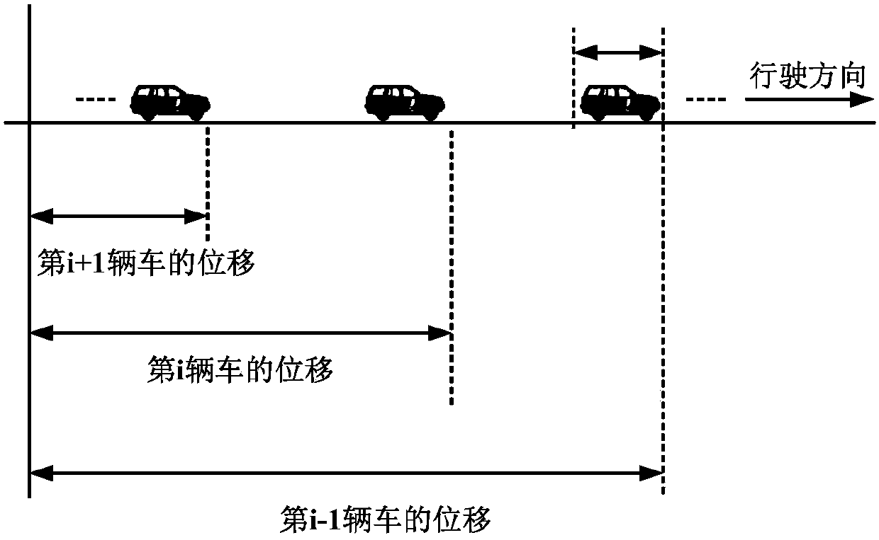 A Vehicle Adaptive Cruise Control Method Considering Multiple Objectives