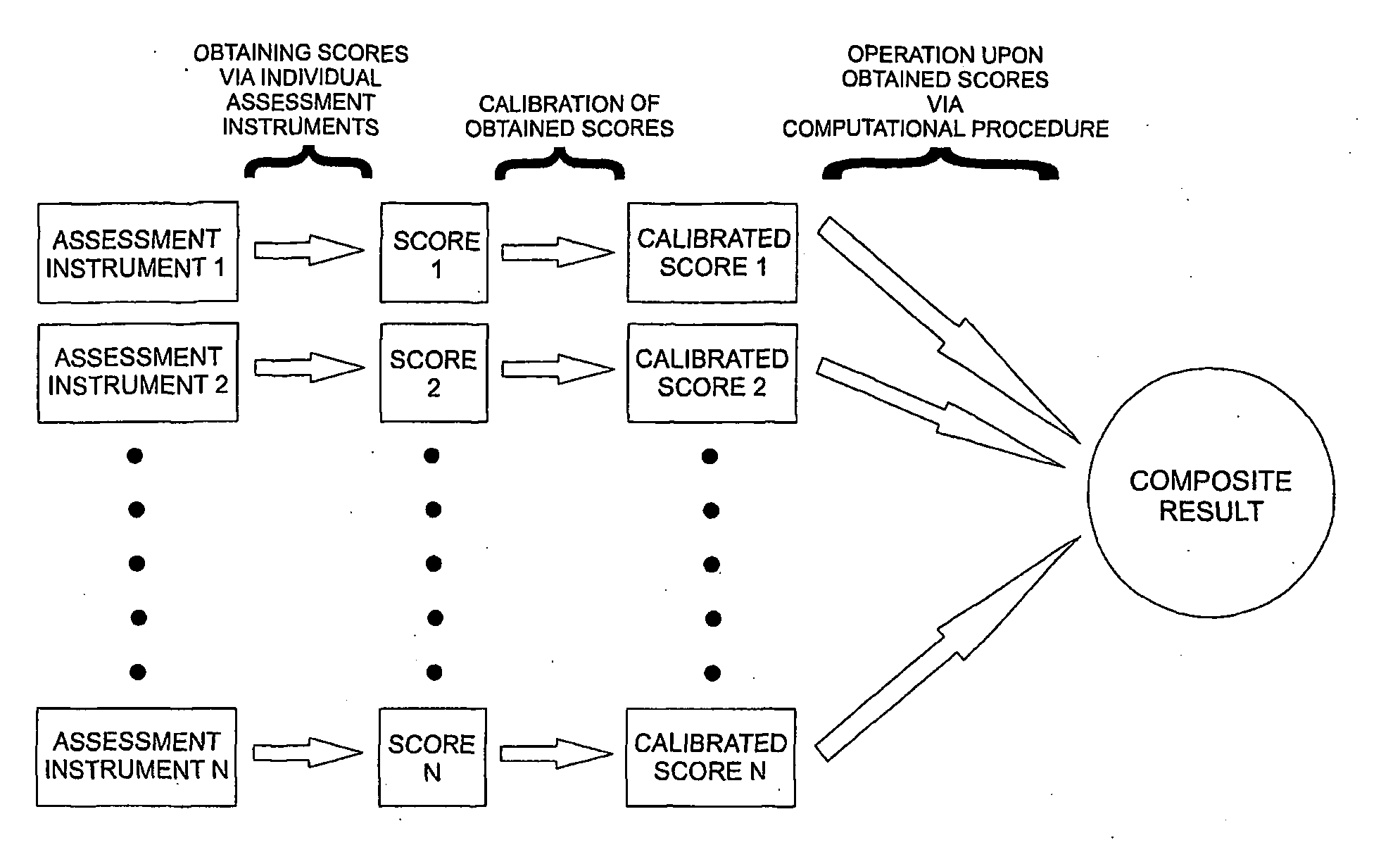 Method, Apparatus, And Computer Program Product For Stochastic Psycho-Physiological Assessment Of Attentional Impairments