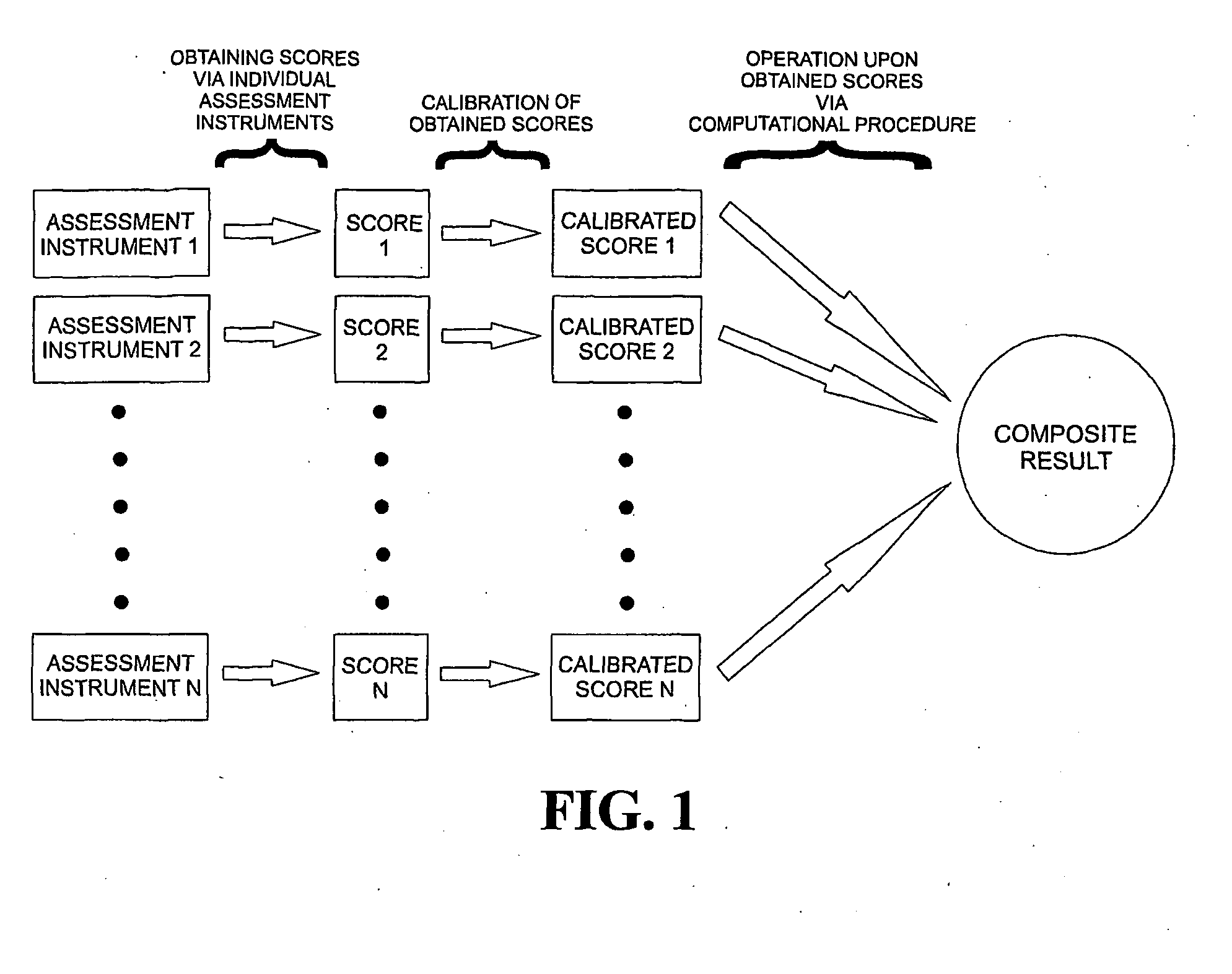 Method, Apparatus, And Computer Program Product For Stochastic Psycho-Physiological Assessment Of Attentional Impairments