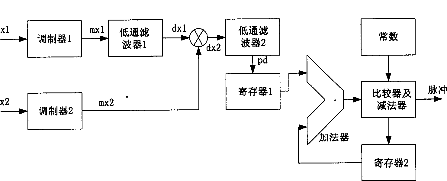 Product-to-pulse conversion method and circuit
