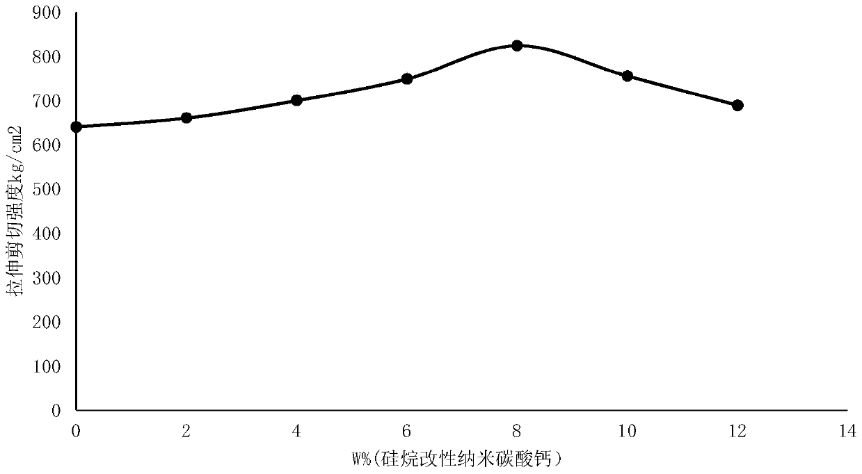 Epoxy adhesive and preparation method thereof