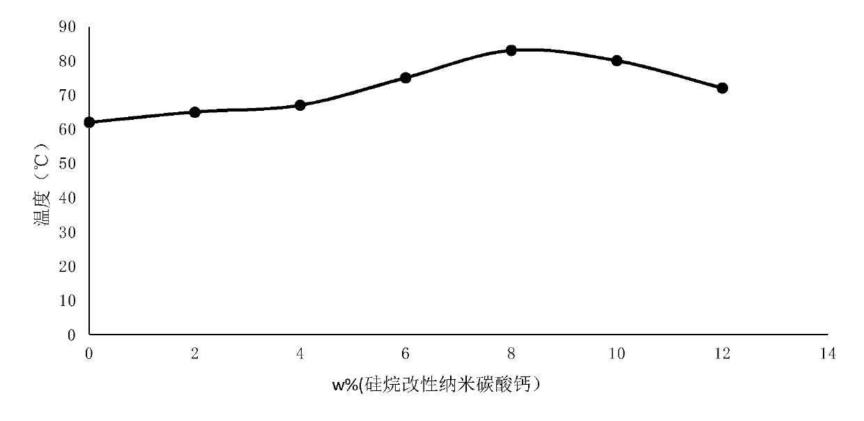 Epoxy adhesive and preparation method thereof