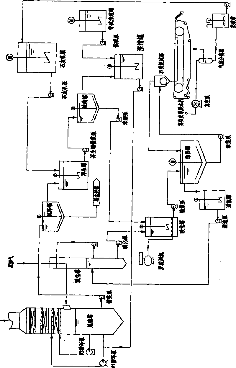 Process for desulphurizing and dedusting catalytic cracking regenerated smoke