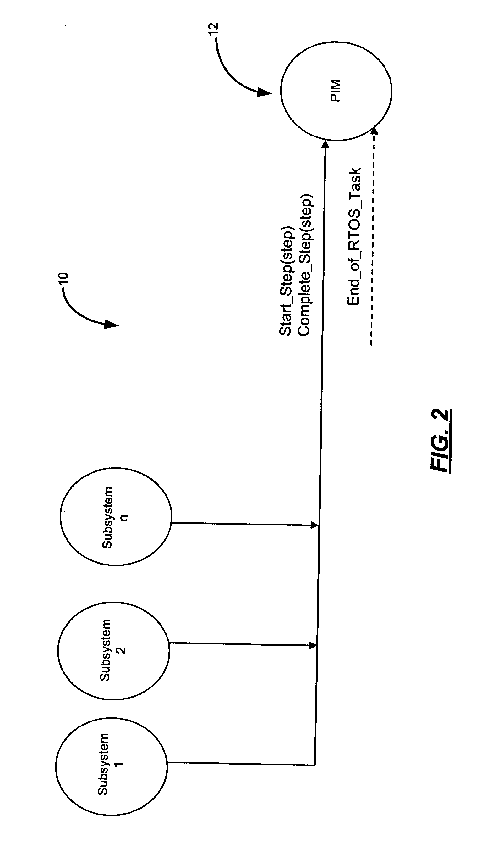 Method for centralization of process sequence checking