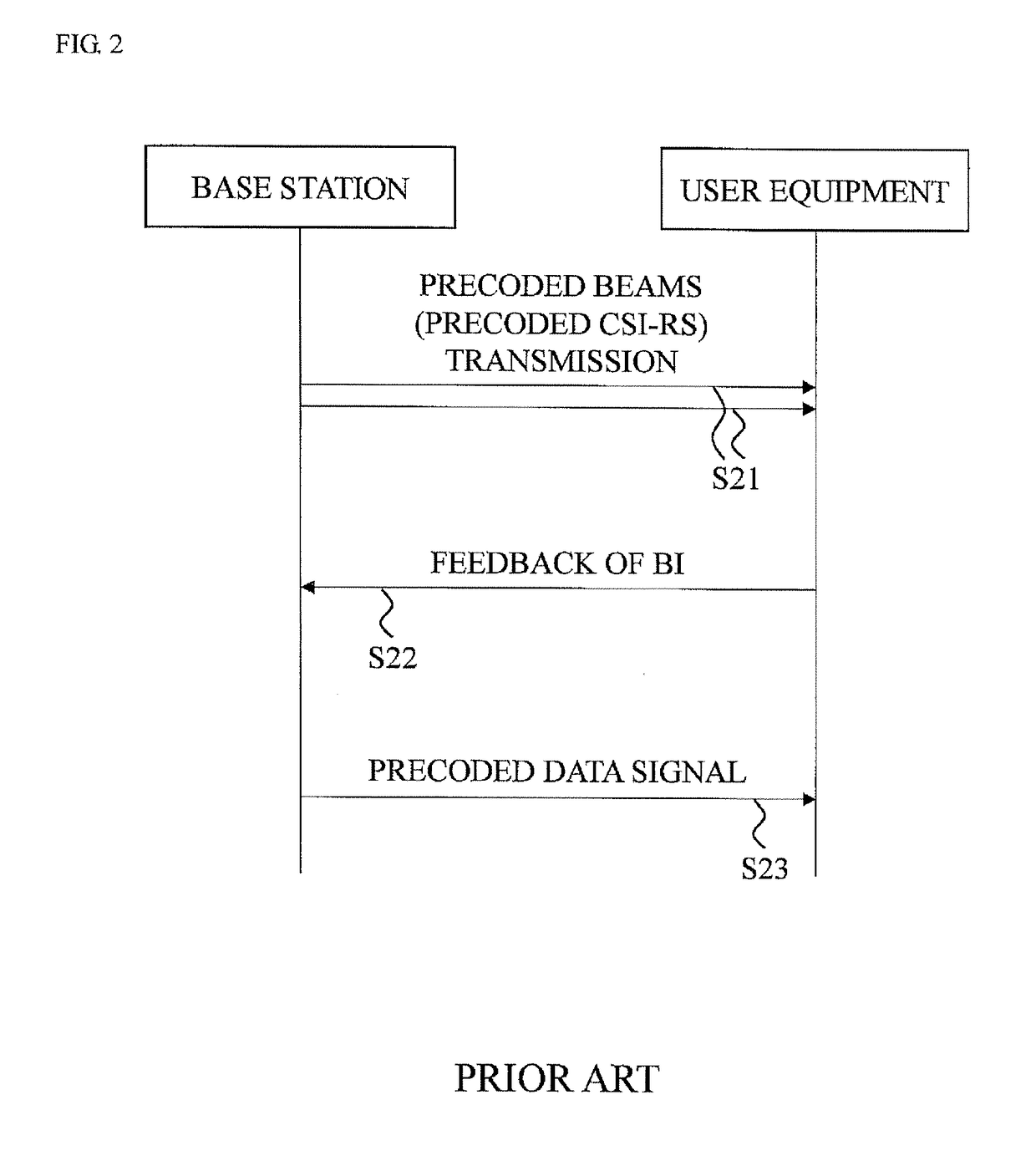 Base station, user equipment, and method for determining precoding matrix