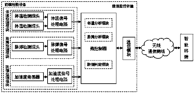 Human health monitoring system and method based on intelligent terminal