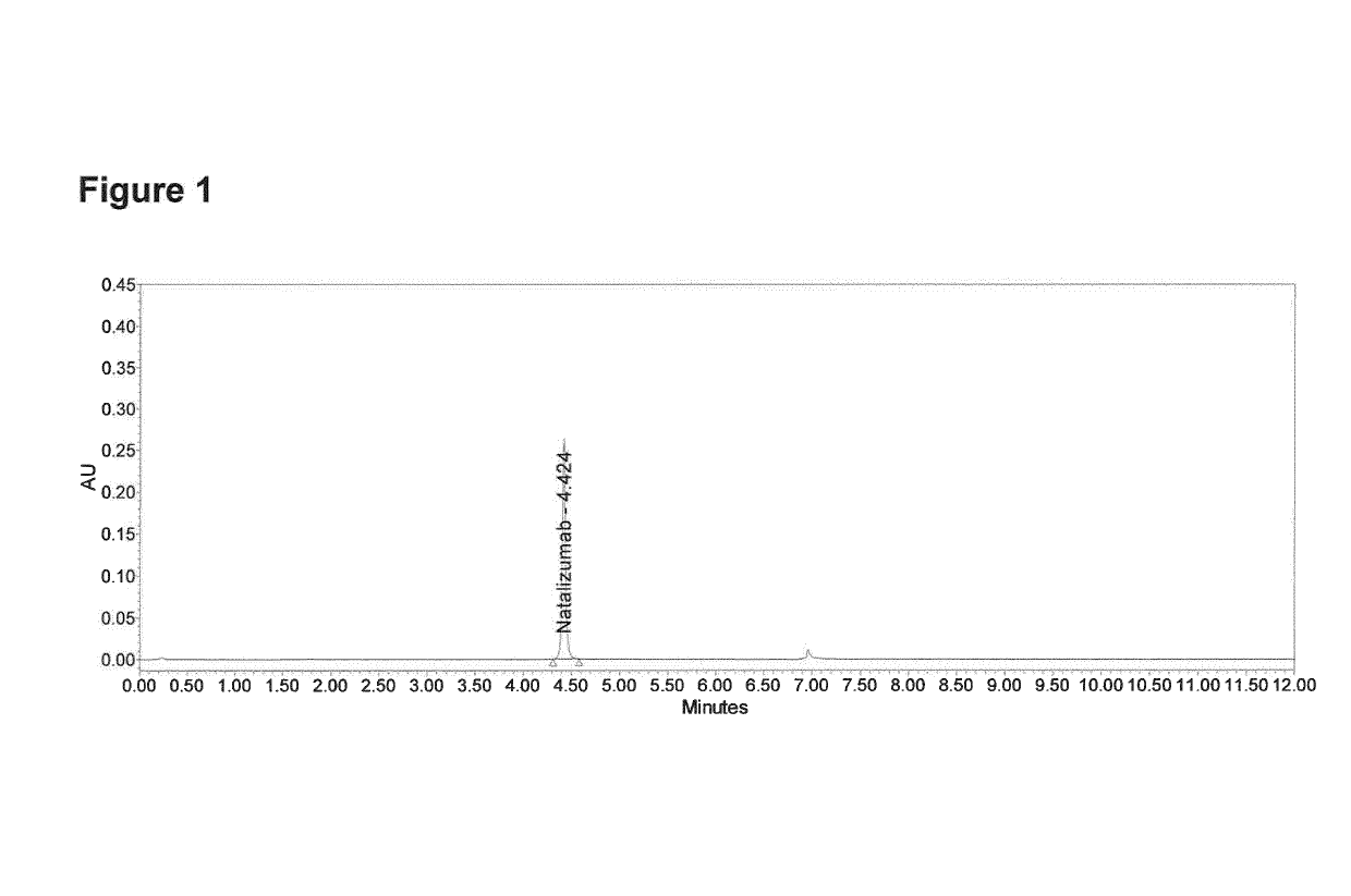 Recombinant production of monoclonal antibodies