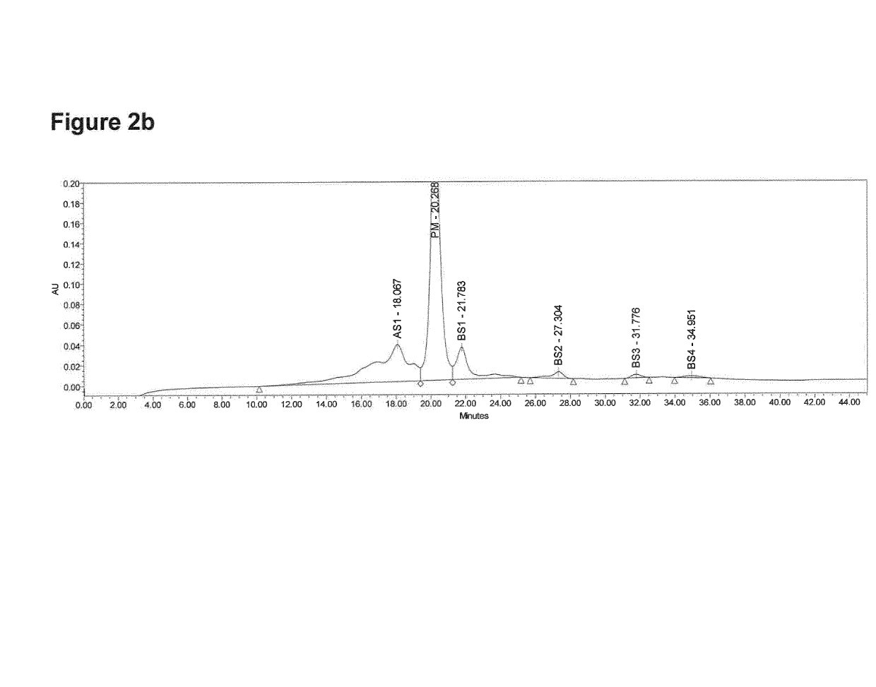 Recombinant production of monoclonal antibodies