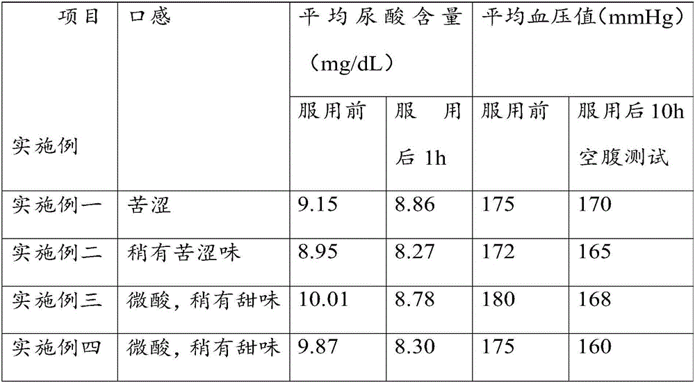 Celery-seed extract and extracting method and application thereof