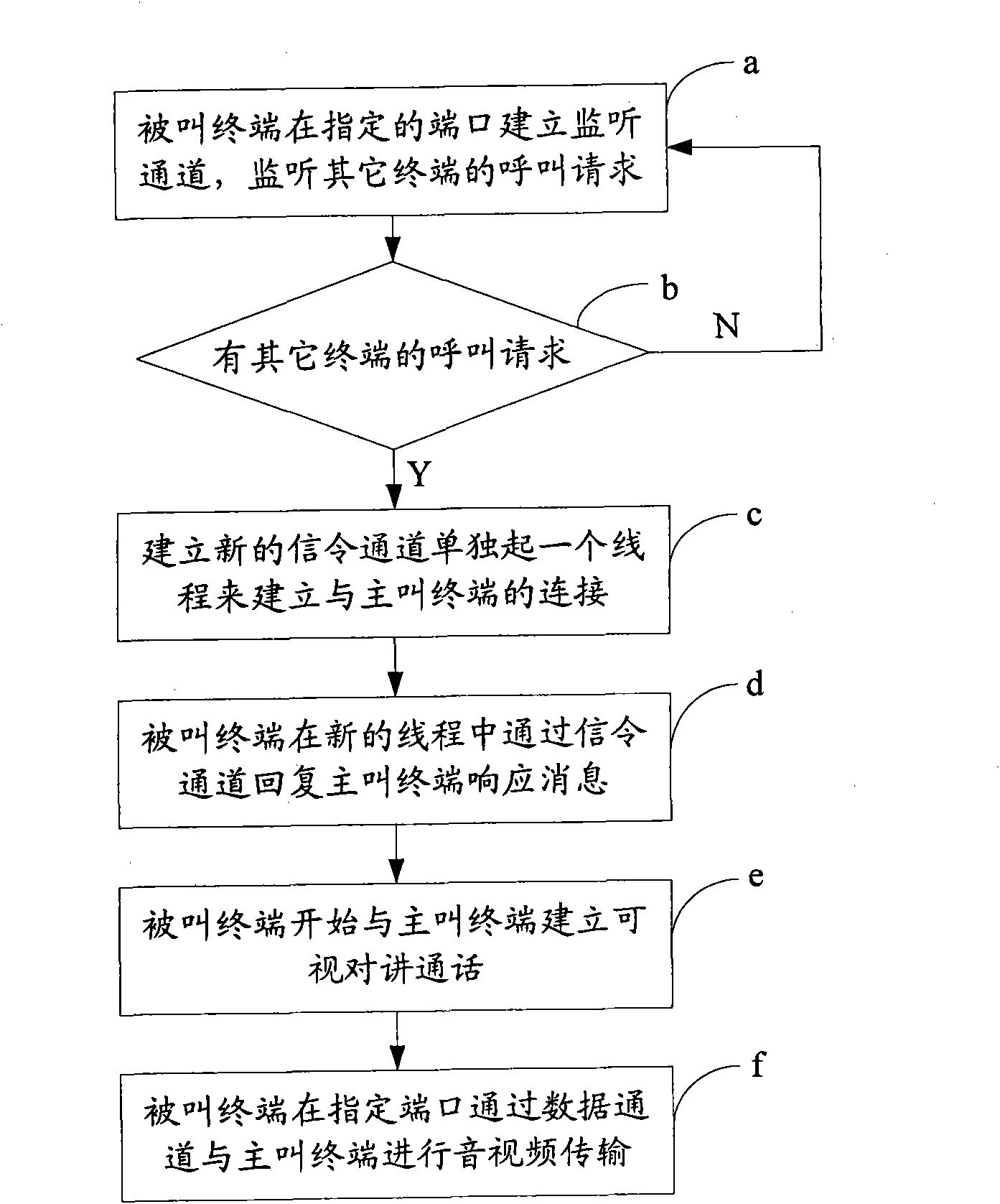Intercommunication system and call processing method thereof for multiple calling terminals