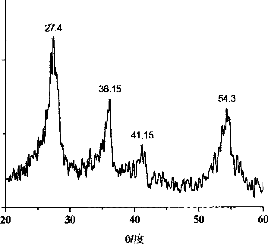Synthetic method for preparing rutile type nano titanic oxide sol or powder at low temperature