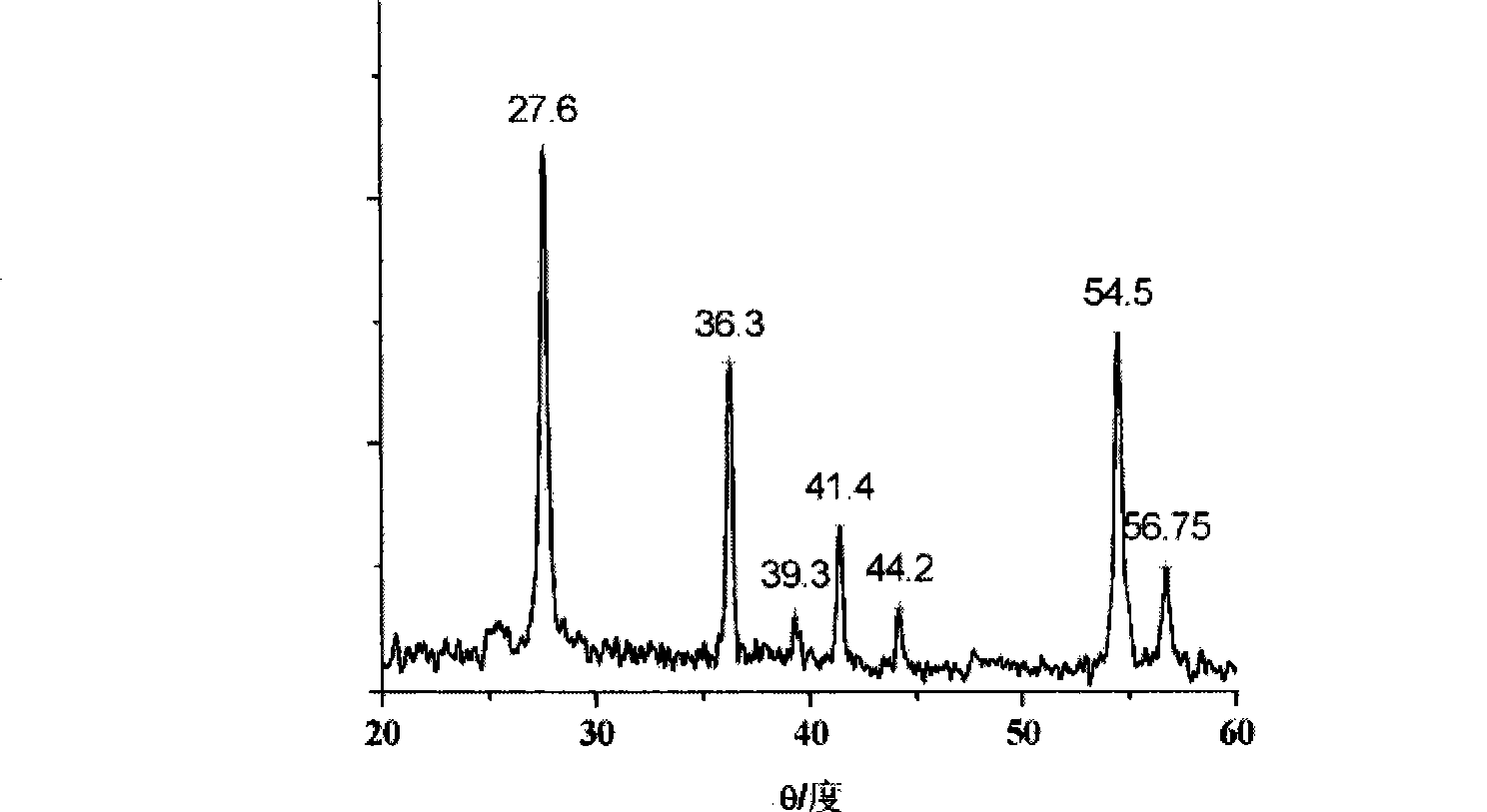 Synthetic method for preparing rutile type nano titanic oxide sol or powder at low temperature
