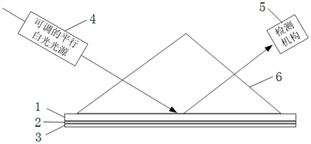 Dielectric/metal composite structure supporting full-polarization coupling mode and application of dielectric/metal composite structure