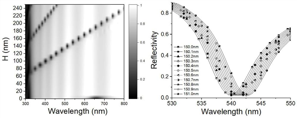 Dielectric/metal composite structure supporting full-polarization coupling mode and application of dielectric/metal composite structure