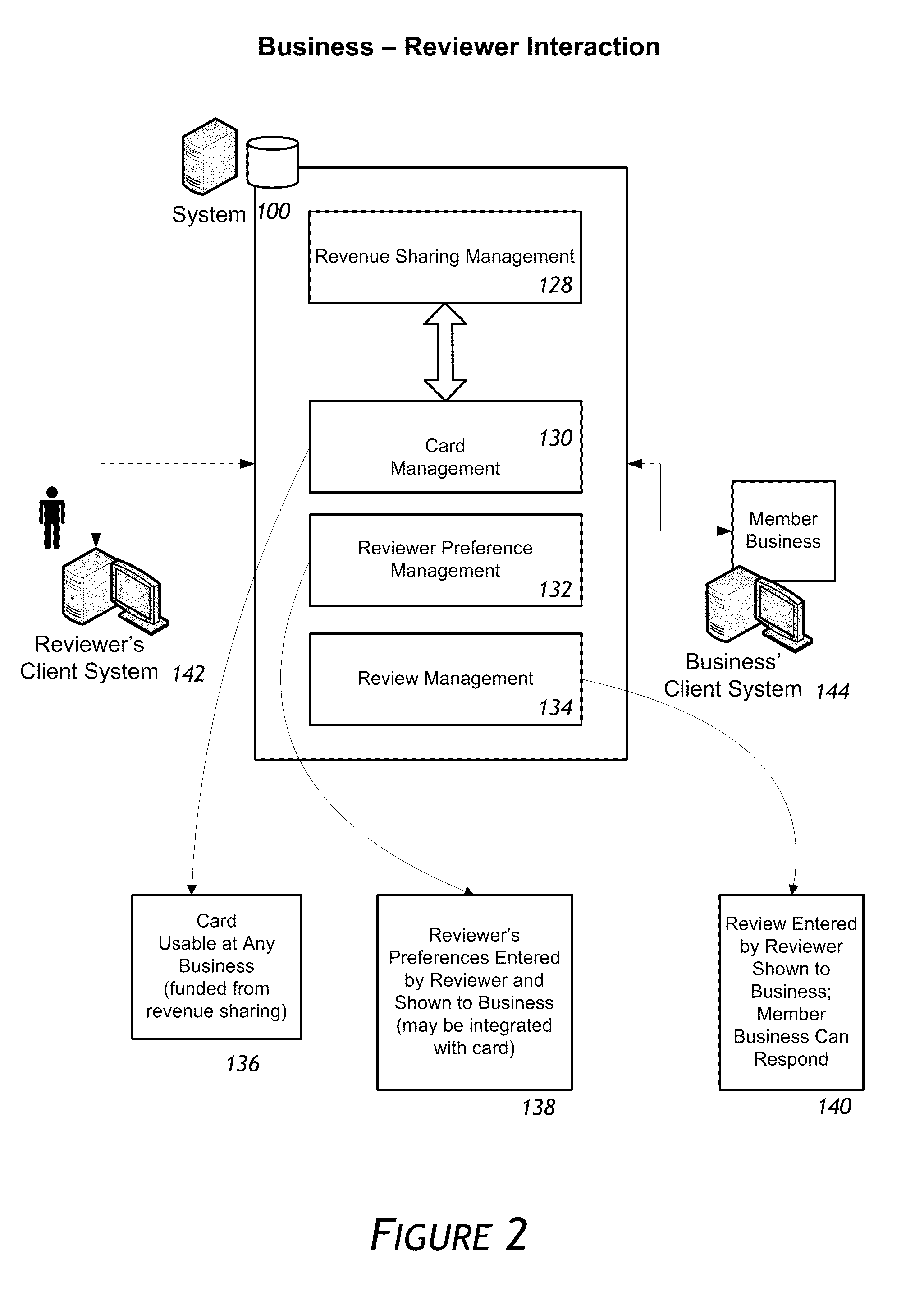 Computerized systems and processes for promoting businesses