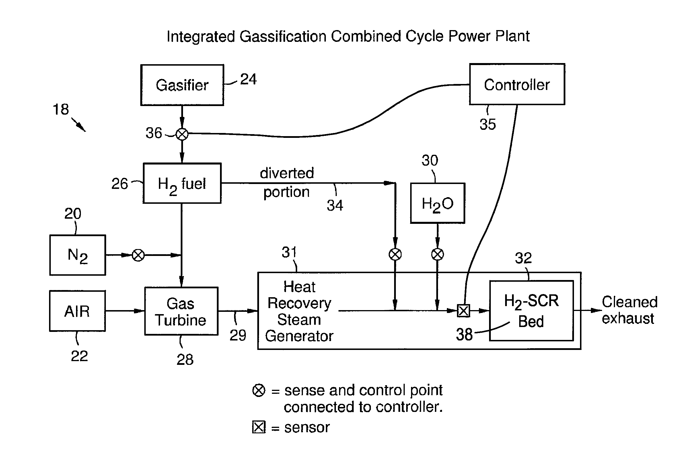 Selective catalytic reduction system and process for treating NOx emissions using a palladium and rhodium or ruthenium catalyst