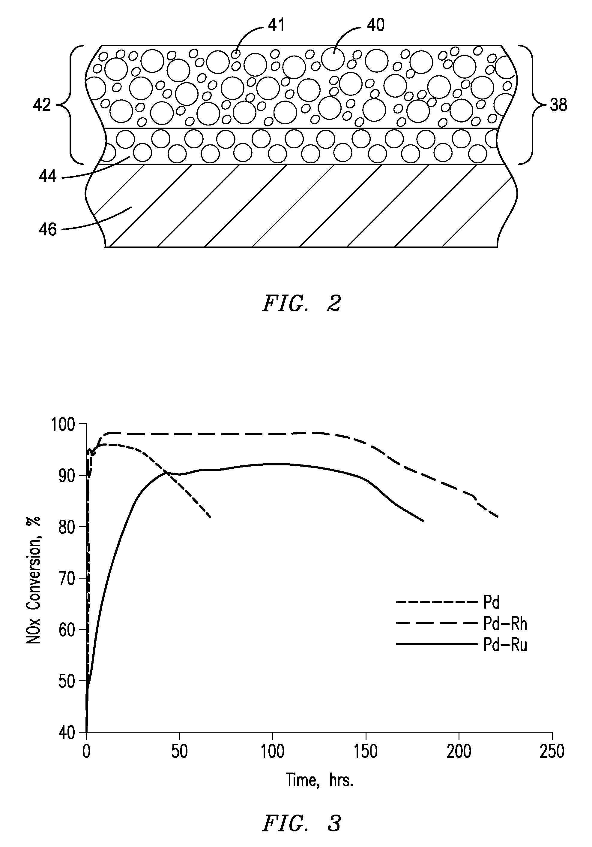 Selective catalytic reduction system and process for treating NOx emissions using a palladium and rhodium or ruthenium catalyst