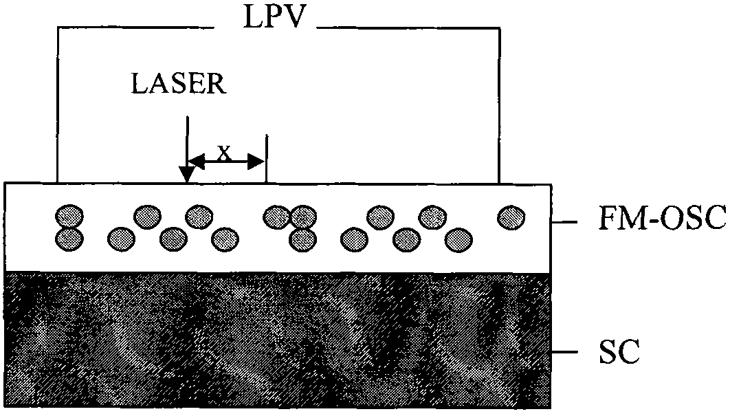 Inorganic-organic semiconductor combined element having transverse photovoltaic effect and preparation method thereof