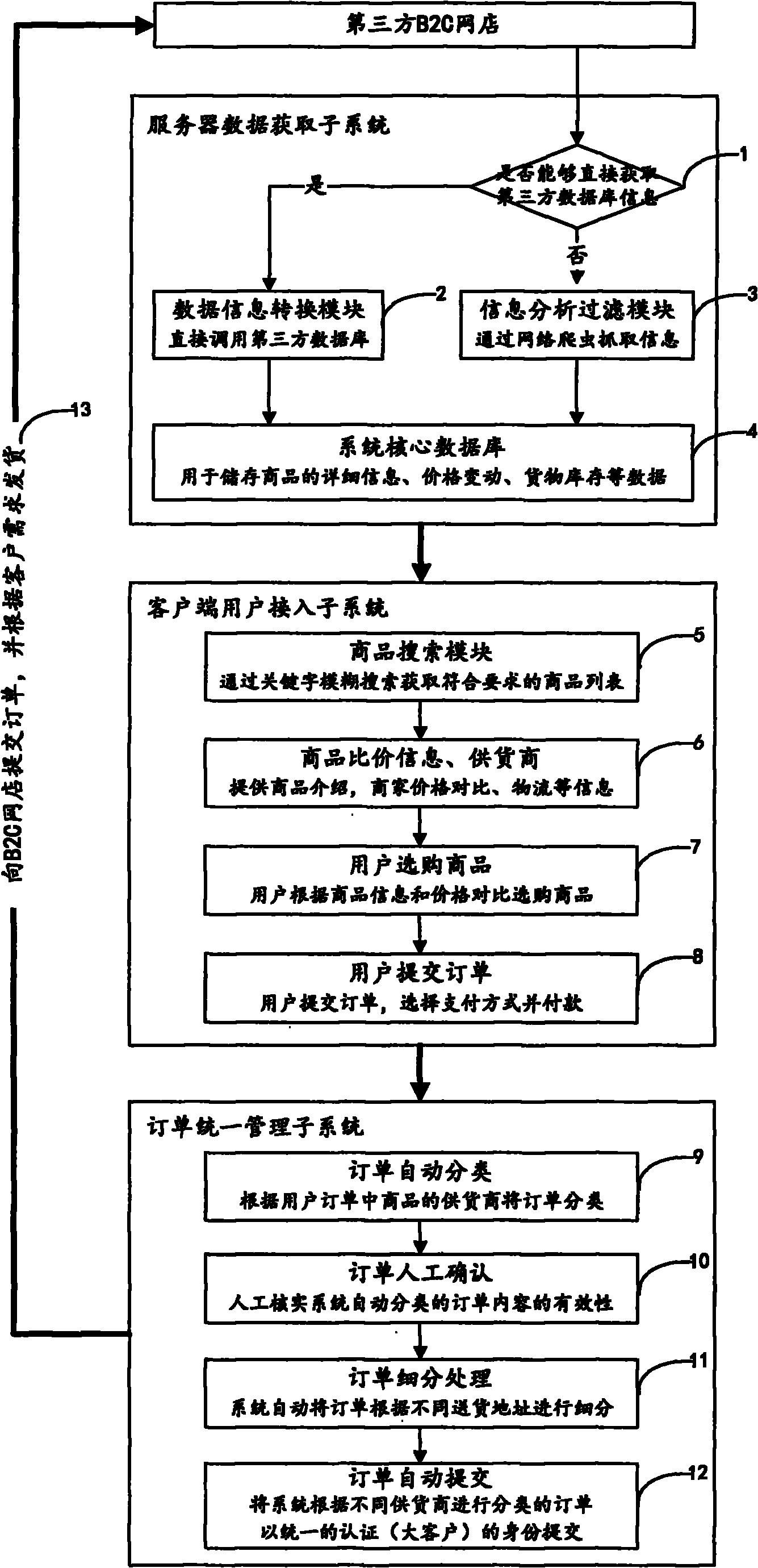 Price comparing network shopping system and method