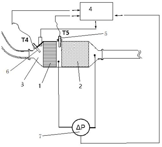 Control device and method for low emission of diesel engine vehicle