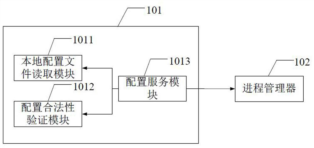 The uplink and downlink processing system, computer equipment and medium of the national standard signaling server