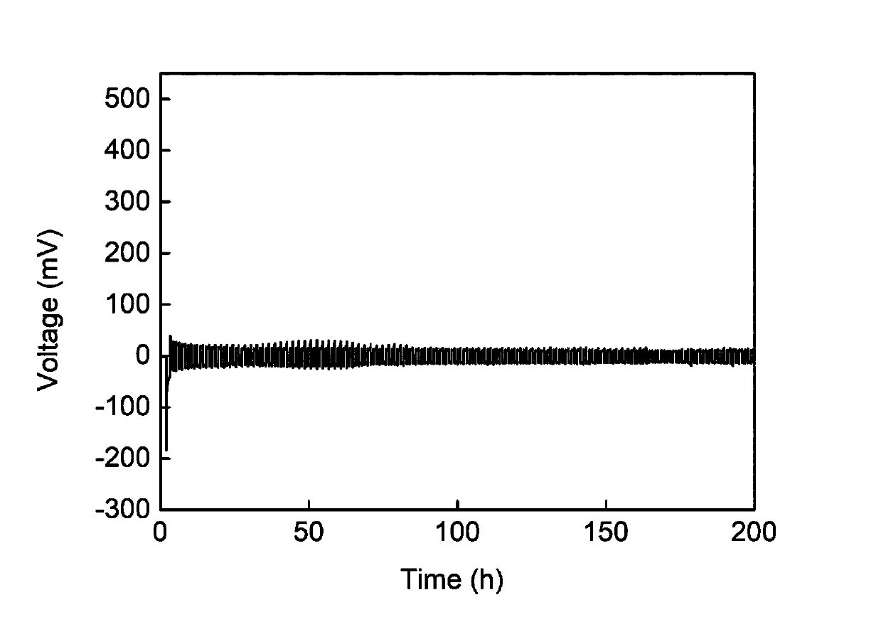 Graphene quantum dot modified electrolyte and preparation method thereof