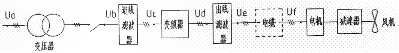 Method for optimizing operating parameter of frequency control drive system of direct air cooling blower fan