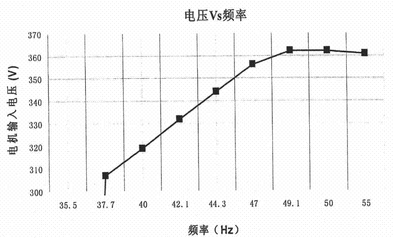 Method for optimizing operating parameter of frequency control drive system of direct air cooling blower fan