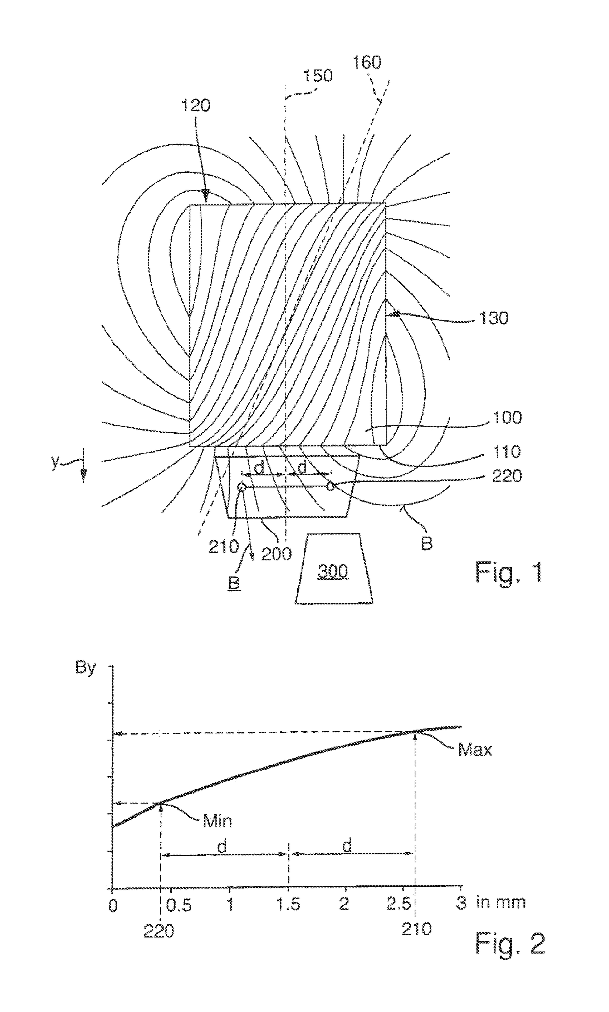 Measurement system