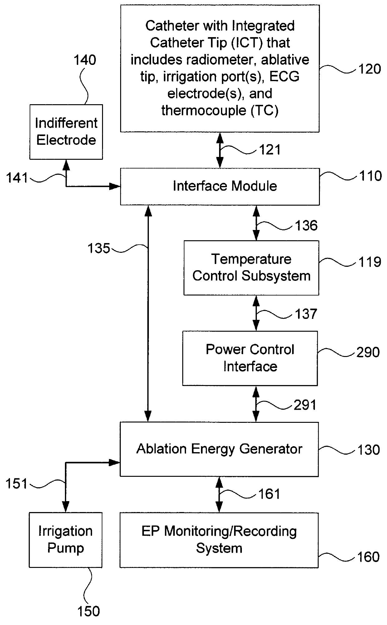 Systems for temperature-controlled ablation using radiometric feedback