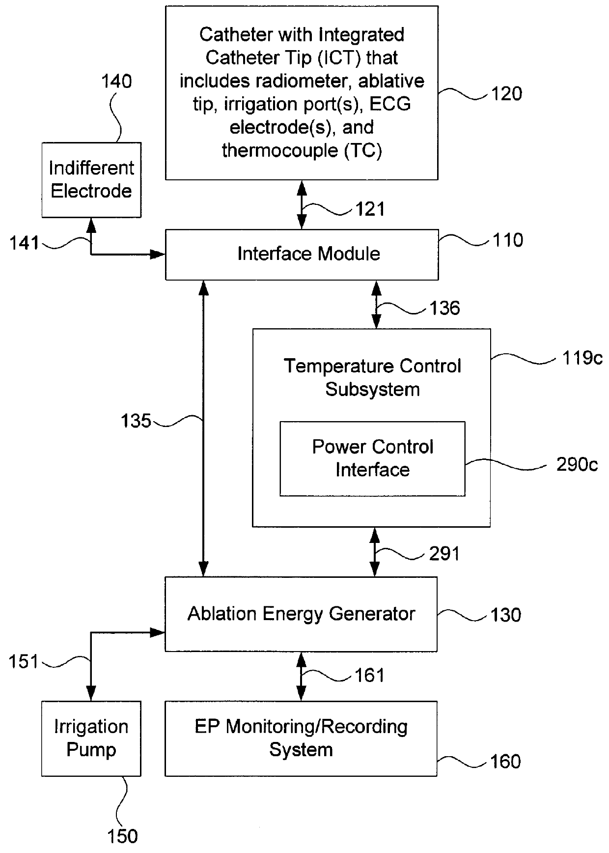 Systems for temperature-controlled ablation using radiometric feedback
