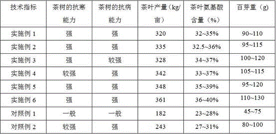 Xishan tea special-purpose manure and preparation method thereof