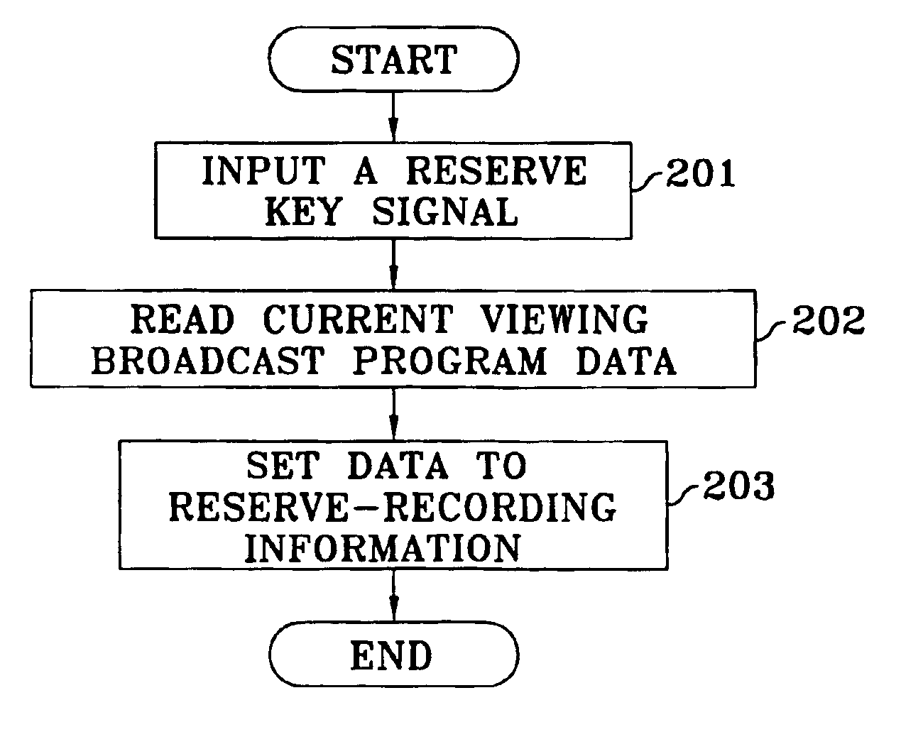 Method and apparatus for reserve-recording a viewing broadcast program