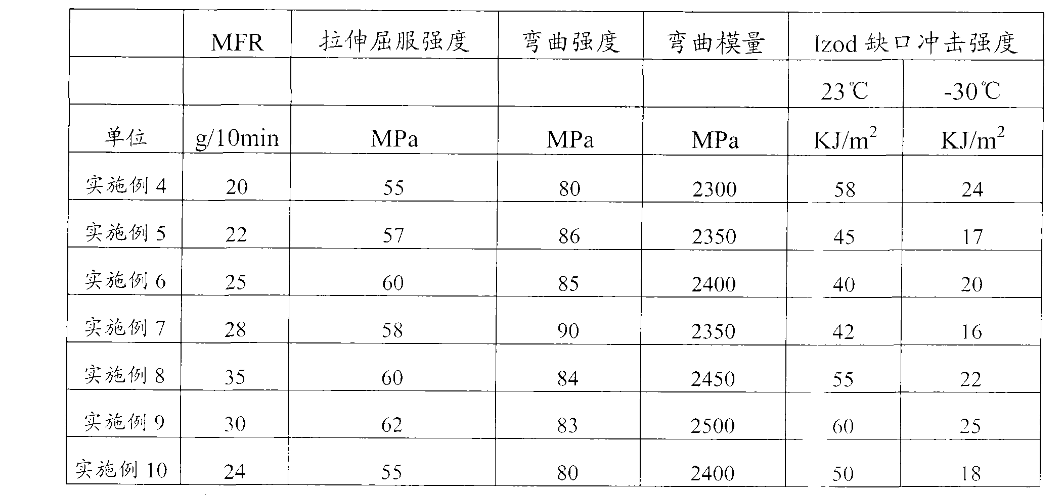 High efficiency polycarbonate / ABS composition and its application