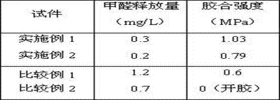 Modified urea resin adhesive and preparation method thereof