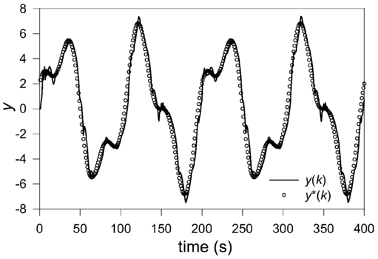 Parameter self-tuning method based on partial derivative information for siso full-format model-free controller