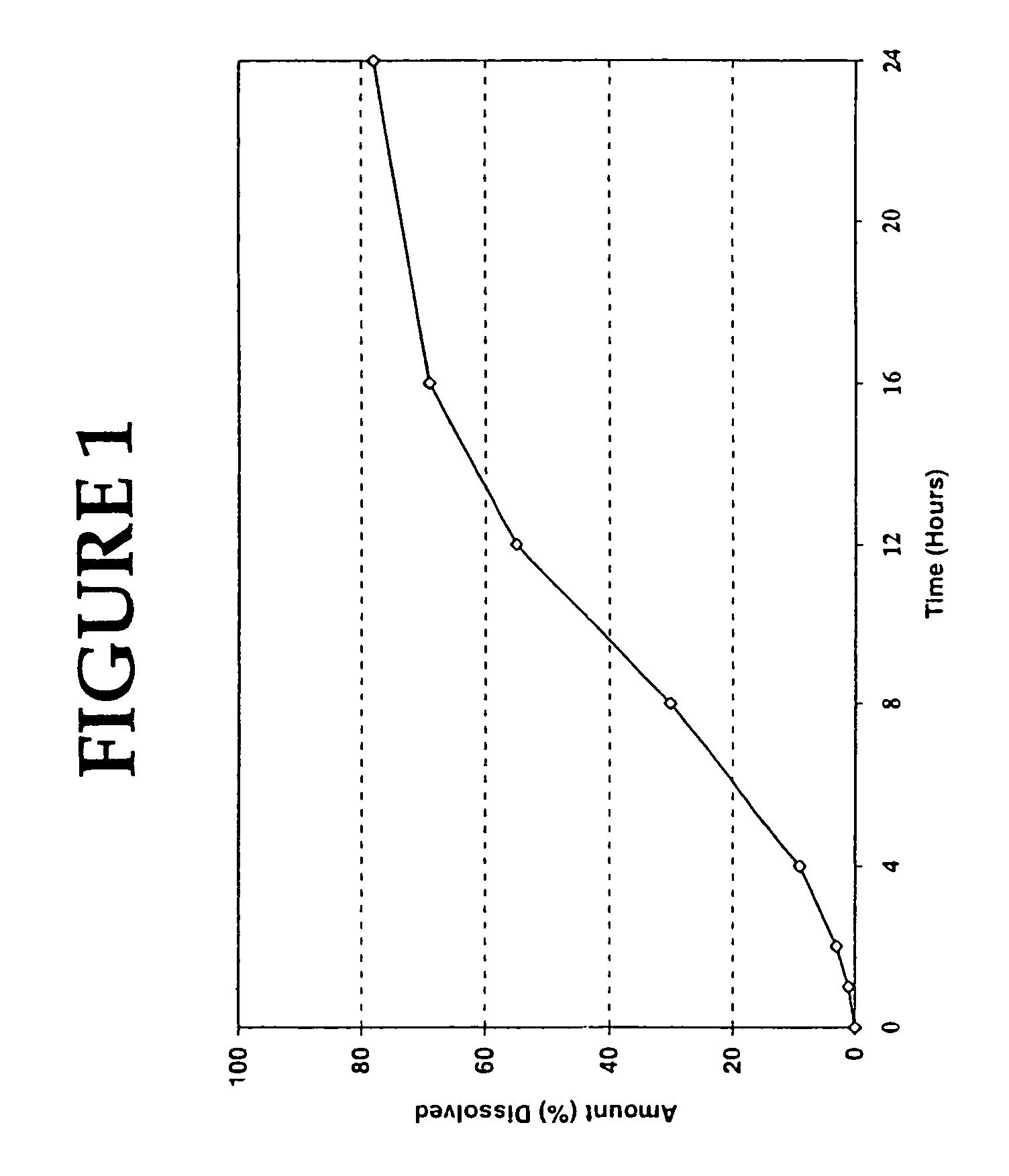 Diltiazem controlled release formulation and method of manufacture