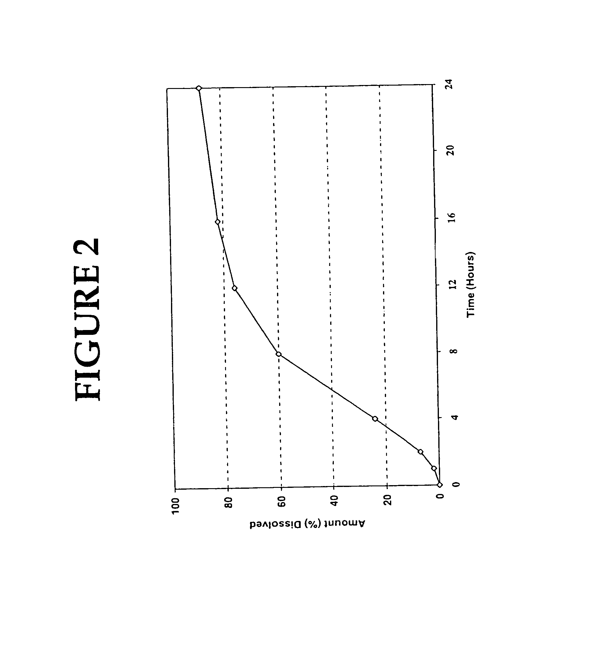 Diltiazem controlled release formulation and method of manufacture