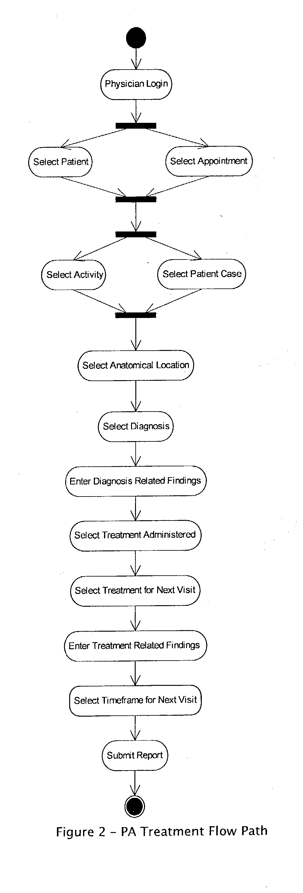 Integrated system and method for documenting and billing patient medical treatment and medical office management