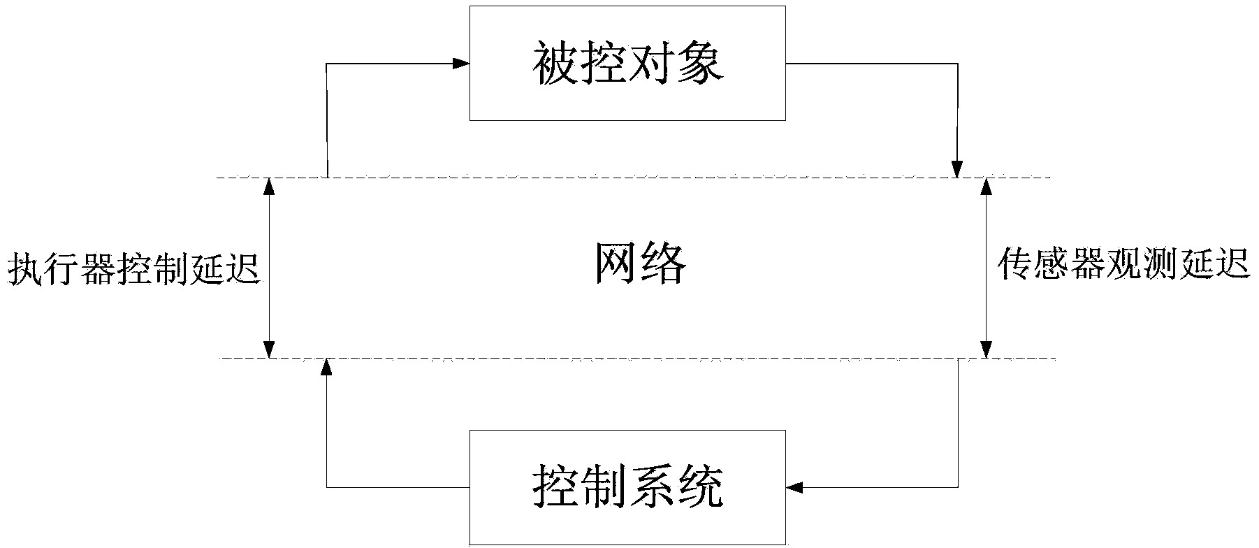 Microminiature unmanned aerial vehicle controlling method having network random delay problem