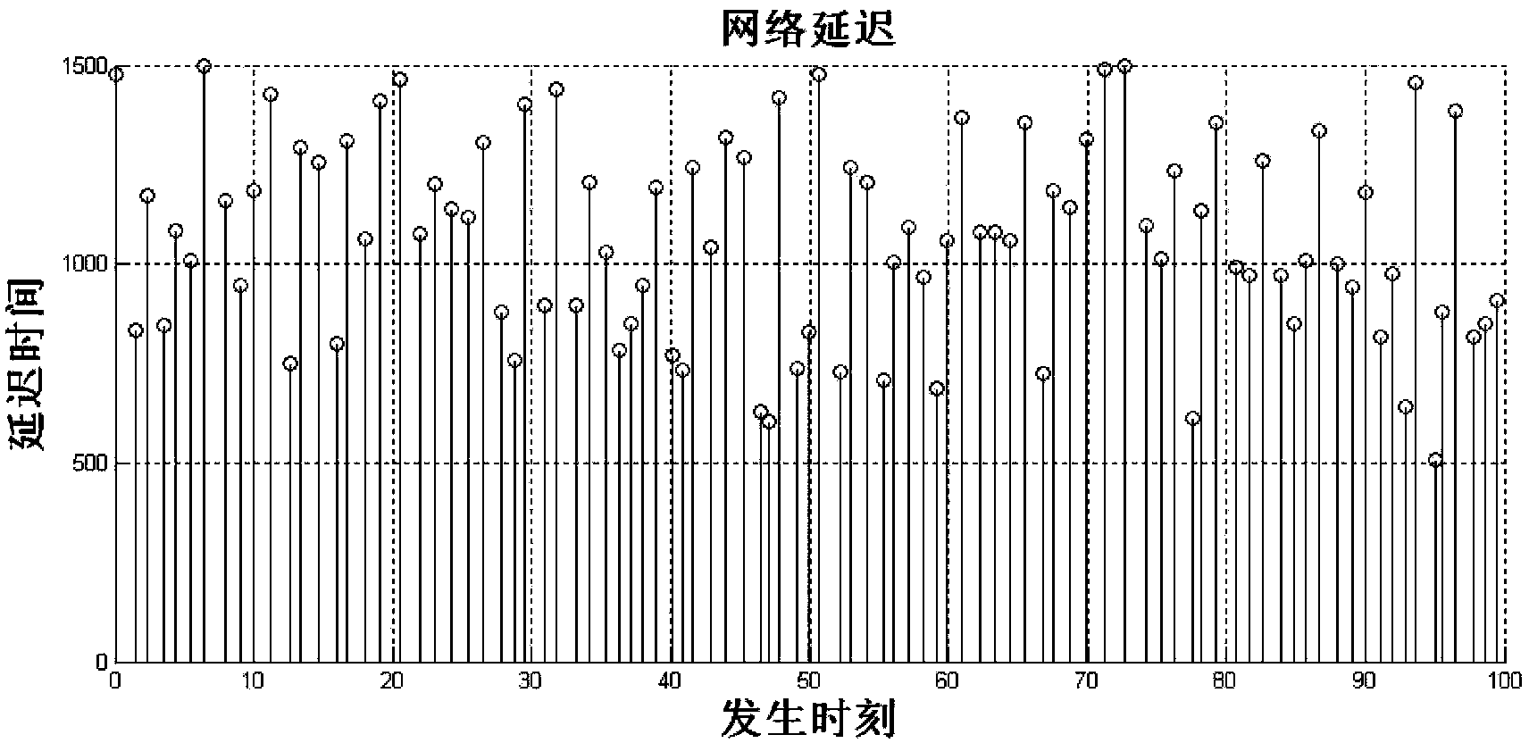 Microminiature unmanned aerial vehicle controlling method having network random delay problem