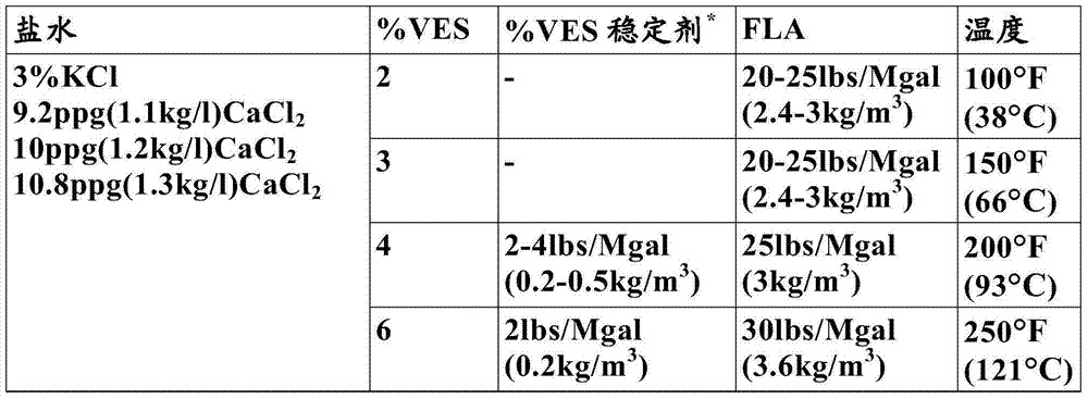 Fluid loss control in viscoelastic surfactant fracturing fluids using water soluble polymers