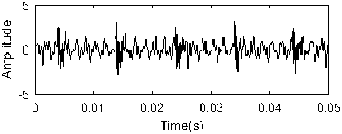 Complementary integrated empirical mode decomposition method for adaptive determination of decomposition parameters