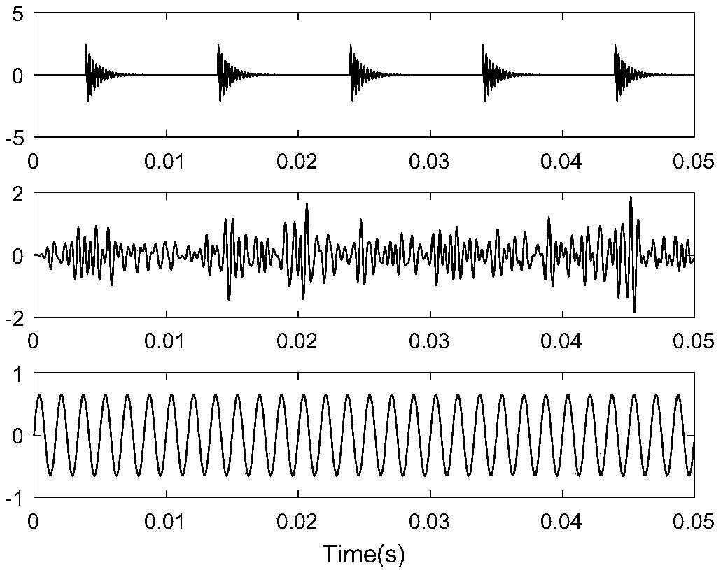 Complementary integrated empirical mode decomposition method for adaptive determination of decomposition parameters