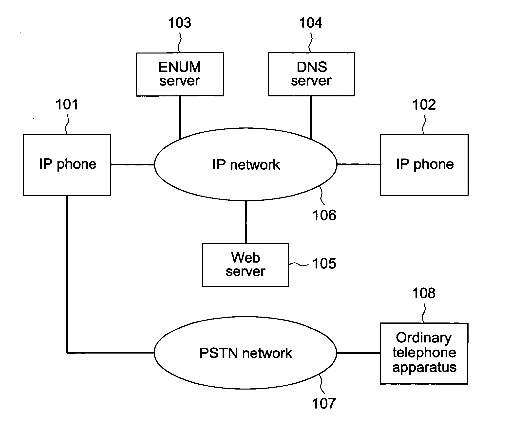 IP telephone apparatus