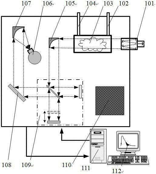 A kind of Fourier transform infrared spectrometer and sample gas absorption cell