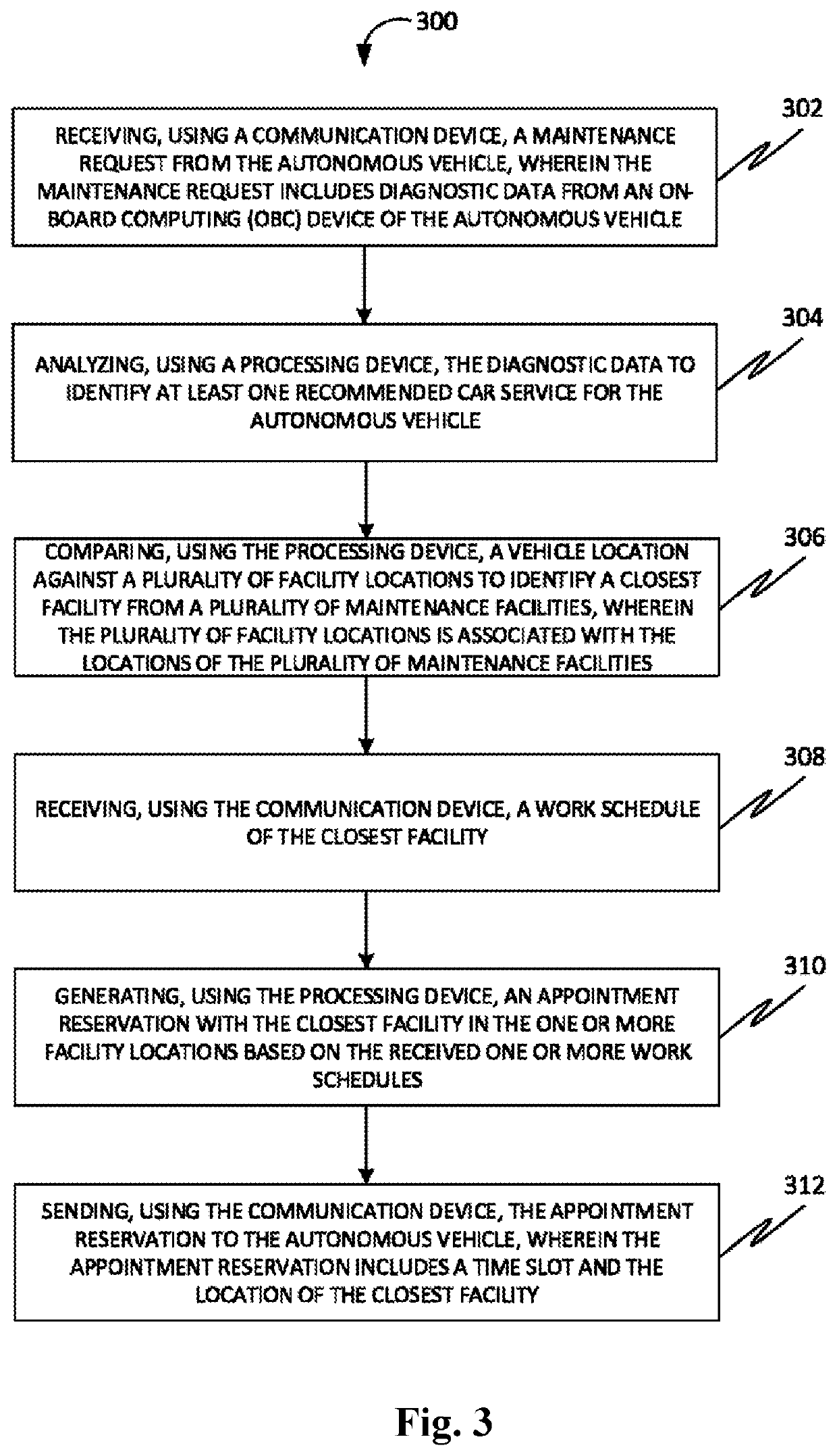 Method for directing, scheduling, and facilitating maintenance requirements for autonomous vehicle