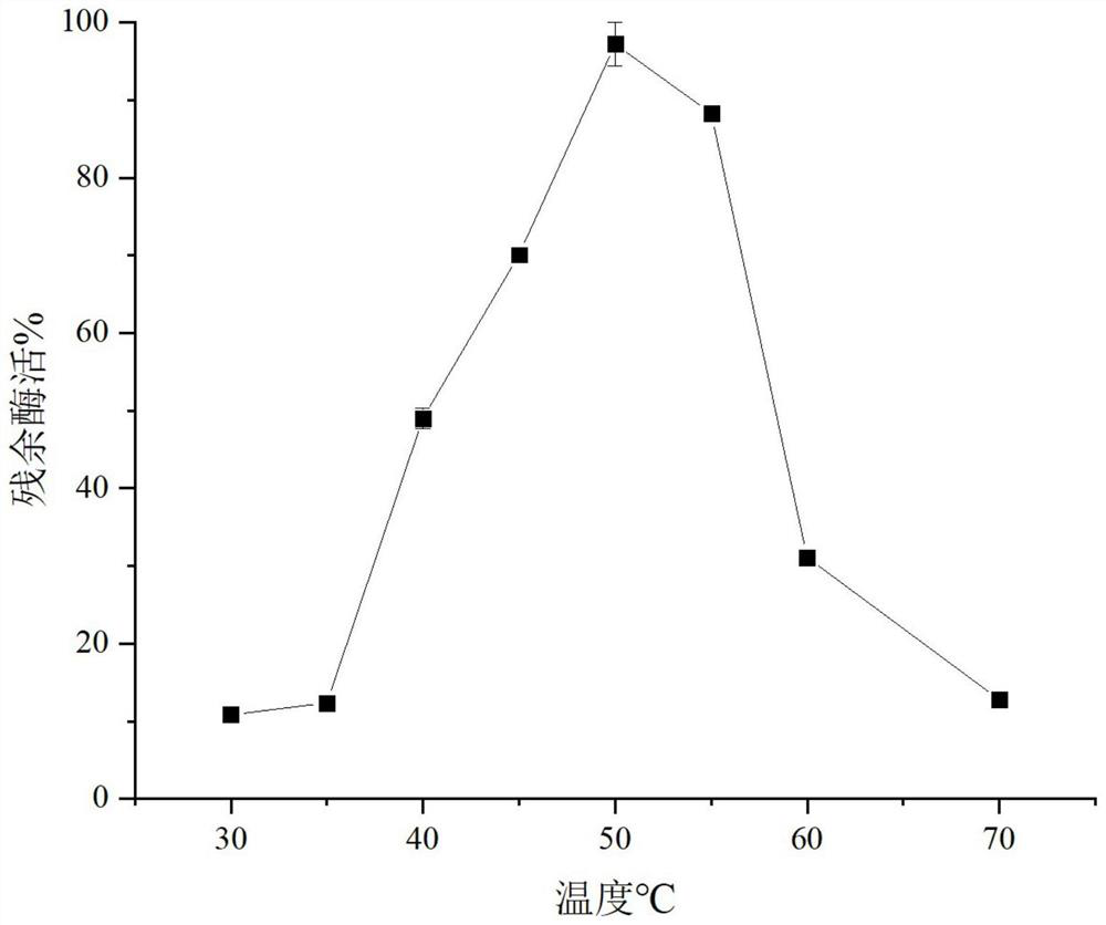 Thermostable beta-galactosidase and application thereof in synthesis of glycerol galactoside