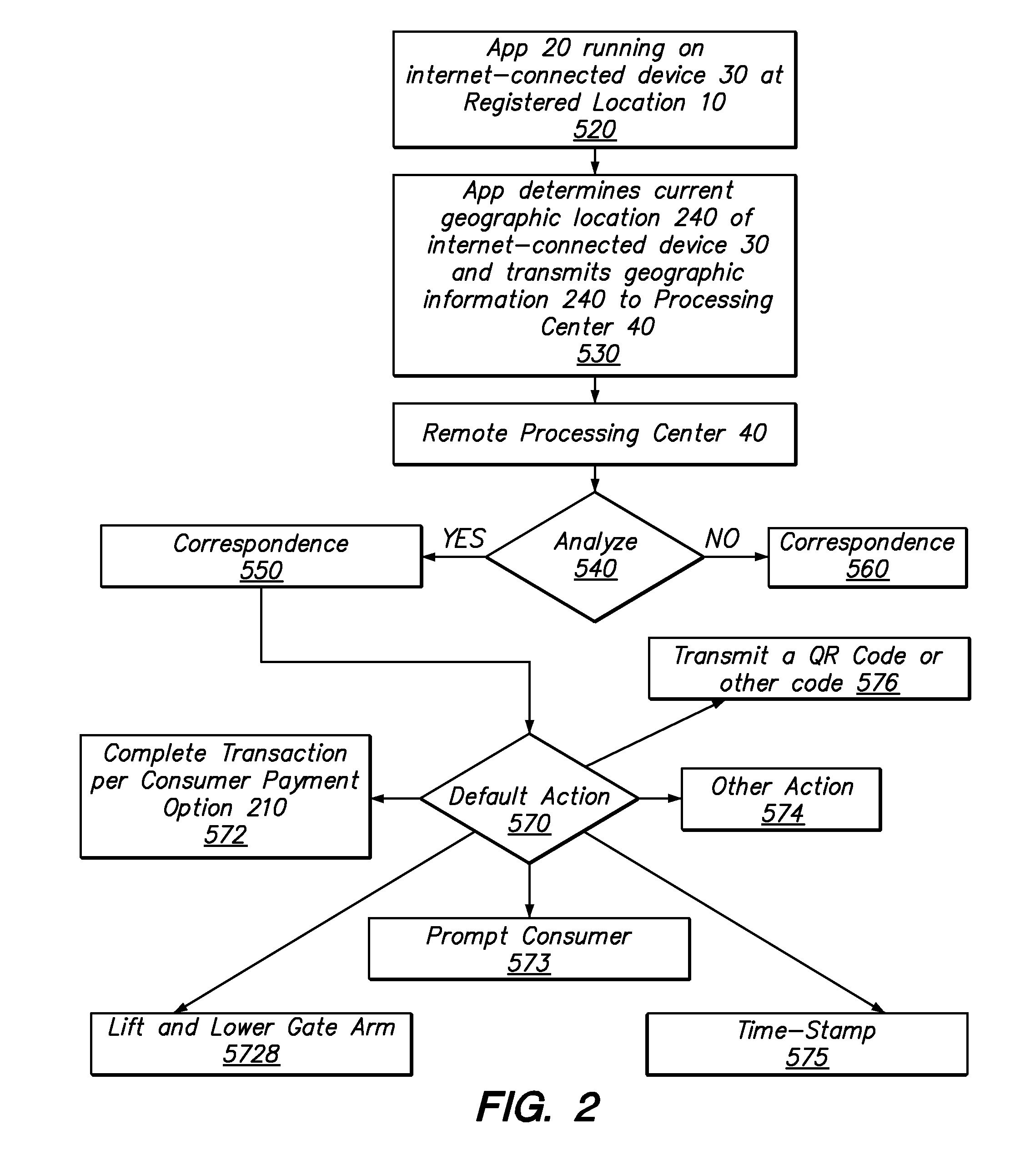 Location based systems for entry and exit